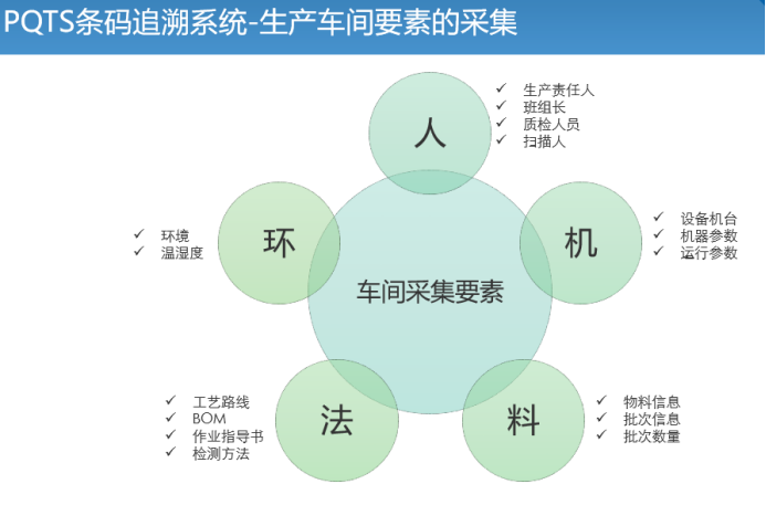 SAP生產(chǎn)車(chē)間數(shù)字化管理系統(tǒng)