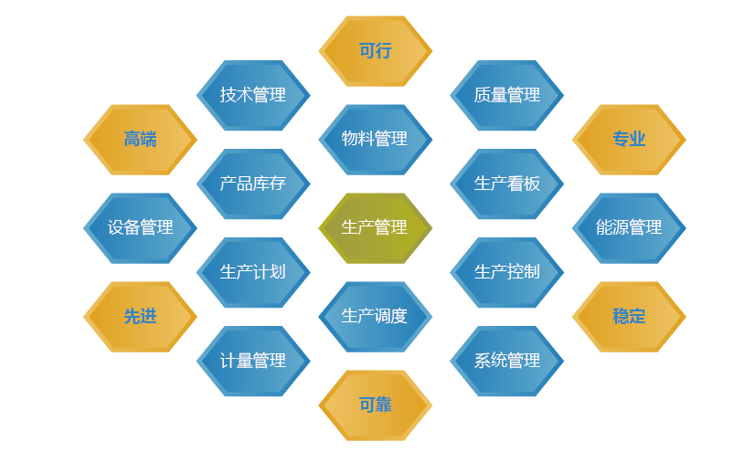 煙臺(tái)MES系統(tǒng),煙臺(tái)mes,煙臺(tái)mes公司,煙臺(tái)mes開發(fā)