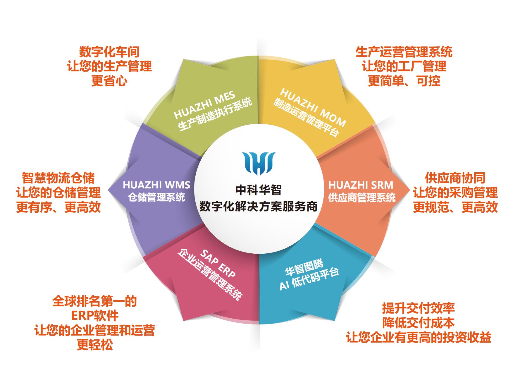 中科華智產(chǎn)品分類(lèi)圖.jpg